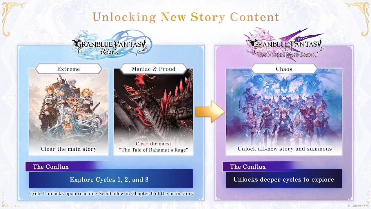 Granblue Fantasy Relink - Endless Ragnarok